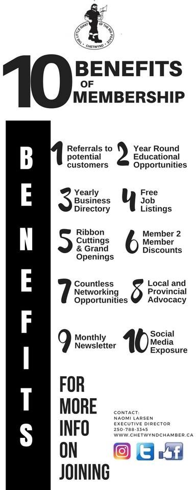 10 Benefits of Membership - Chetwynd Chamber