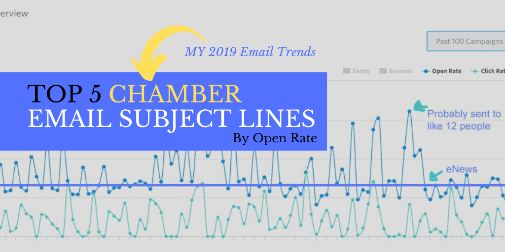 2019 top 5 Chamber Email Subject Lines by Open Rate