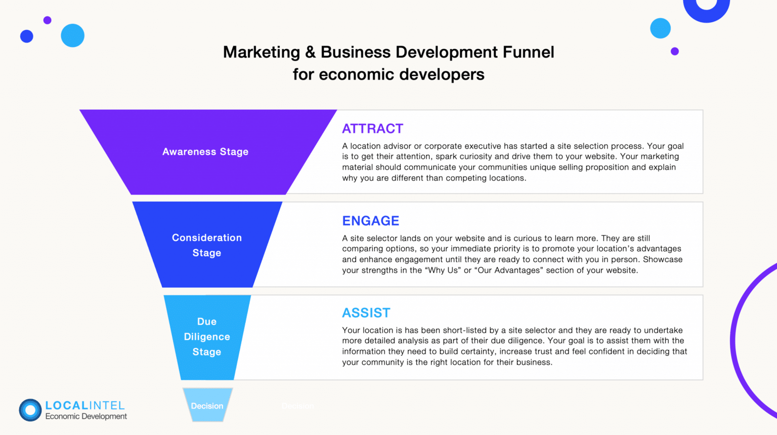Fdi Funnel How an Economic Development Marketing Funnel Drives FDI & Business ...