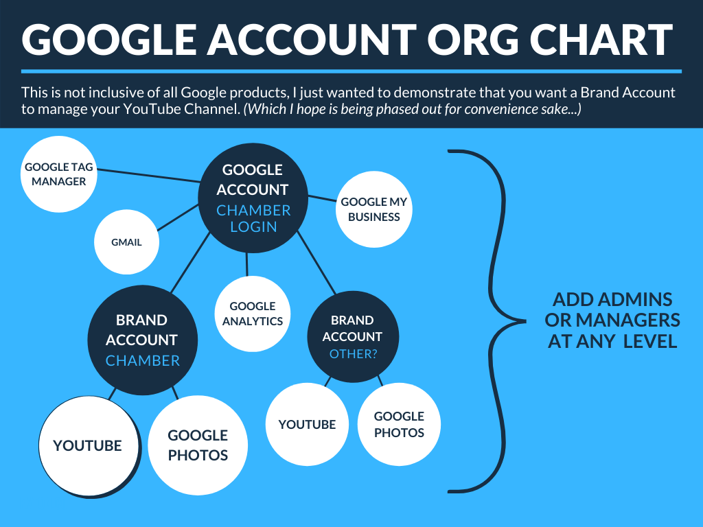 How to Create a Brand Channel on