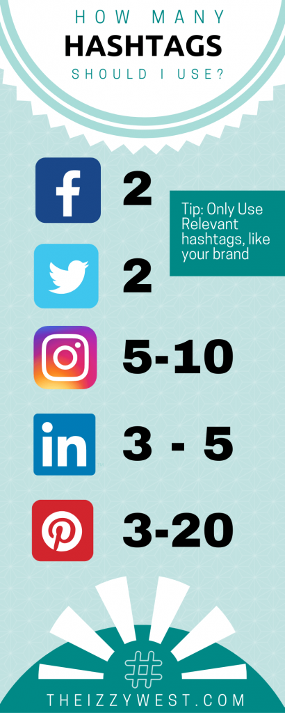 How many hashtags should I use on social media?