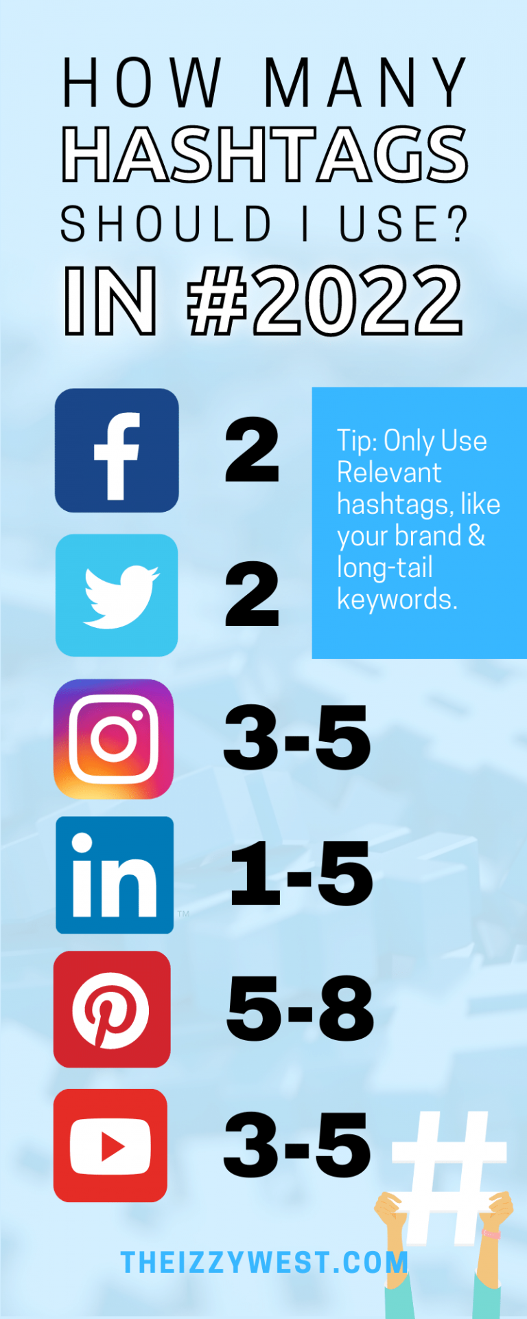 How To Use Hashtags For Your Chamber Izzy West LLC