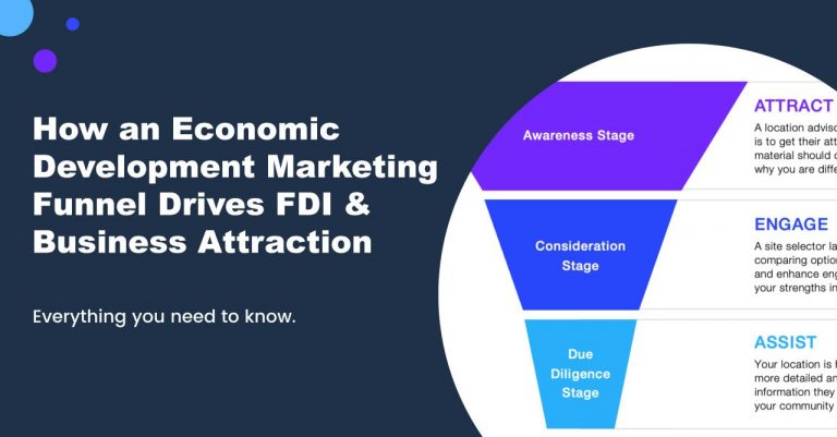 Fdi Funnel How an Economic Development Marketing Funnel Drives FDI & Business ...
