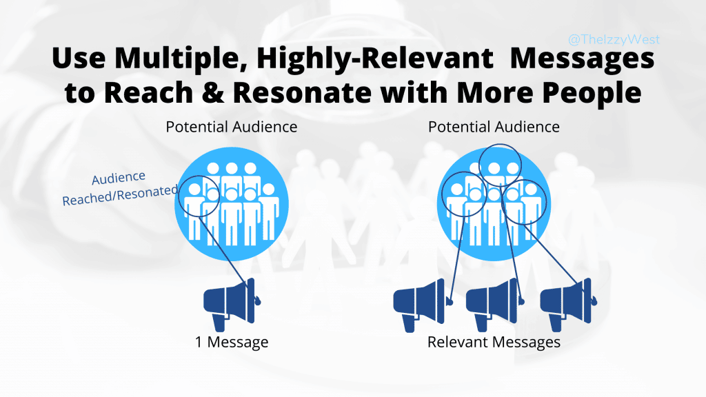 Use Multiple, Highly-Relevant  Messages to Reach & Resonate with More People