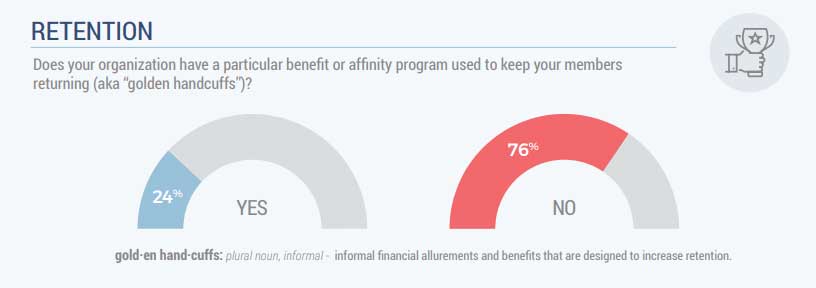 chambers that use affinity programs for member retention