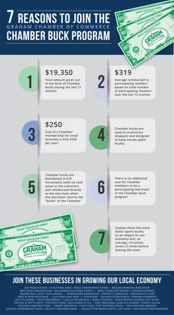 graham texas chamber bucks program